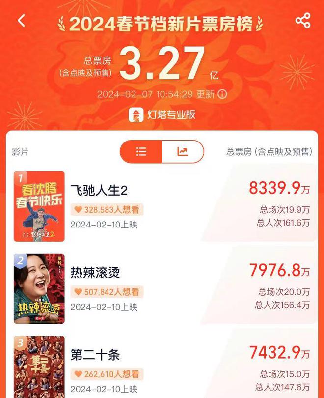 熊猫体育官网《热辣滚烫》预售将破8000万终极预告片曝光贾玲瘦身剪影亮相(图1)