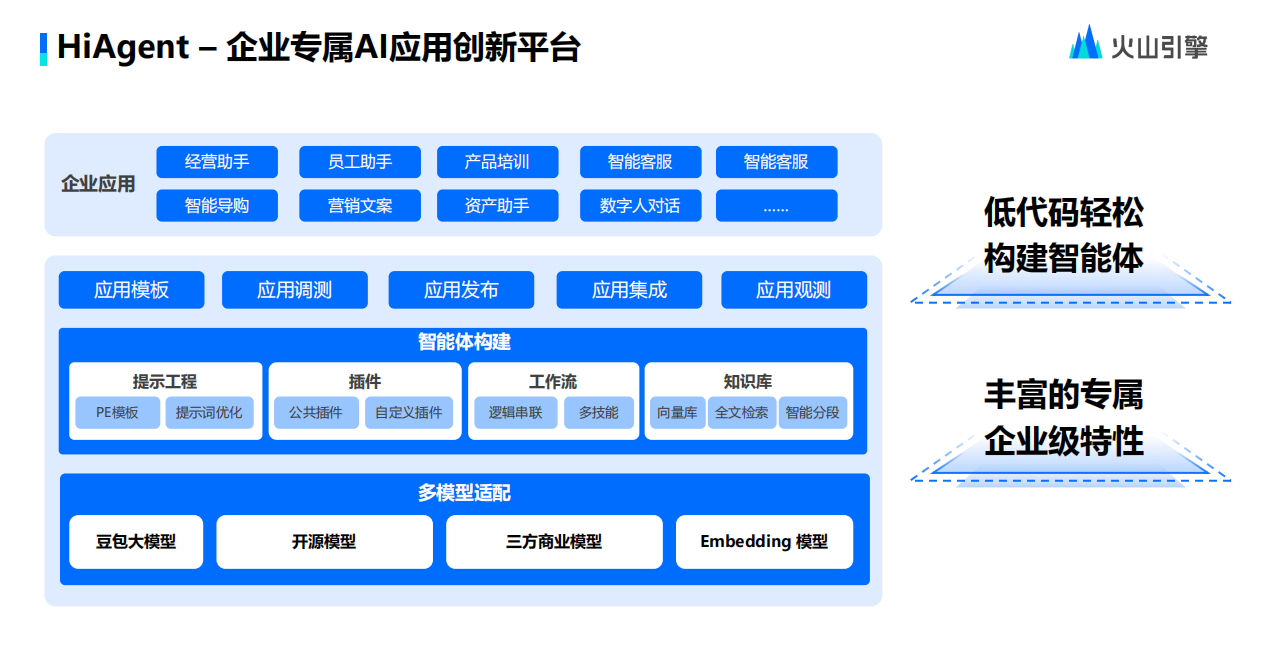 熊猫体育平台流程化 AI 将贯穿企业B2B出海营销的关键环节(图4)