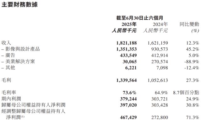 AI救了快死的美图