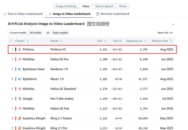 阿里巴巴投出AI视频生成赛道最大单笔融资｜智能涌现独家(图3)