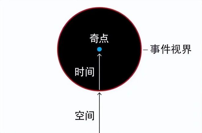 黑洞果真吞噬一切物体吗?其实很多人都错怪黑洞了!(图2) 黑洞果真吞噬一切物体吗?其实很多人都错怪黑洞了!(图2)