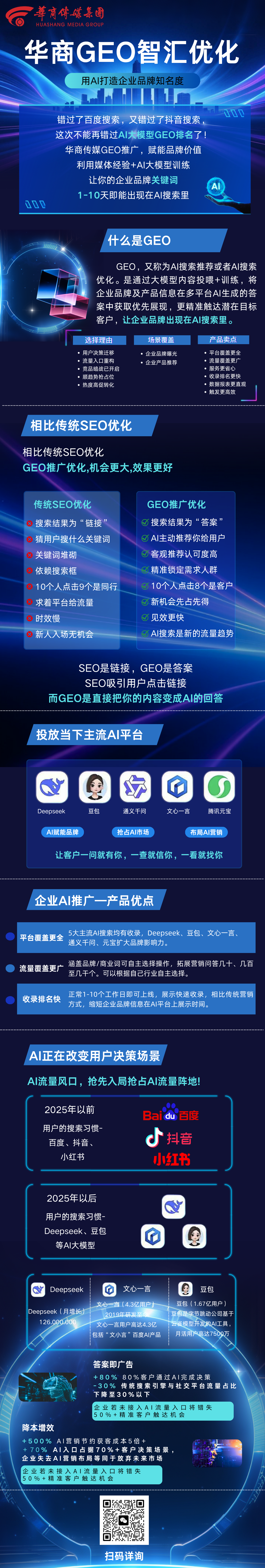 “AI短剧+AI视频+GEO”华商传媒发布传播矩阵(图2)